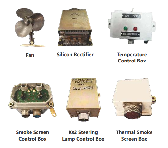 Overview of our product components